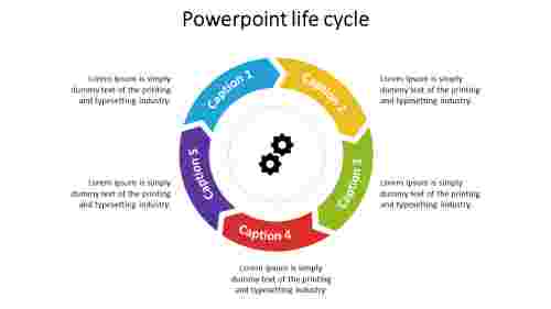 PowerPoint Life Cycle Slide Template Designs